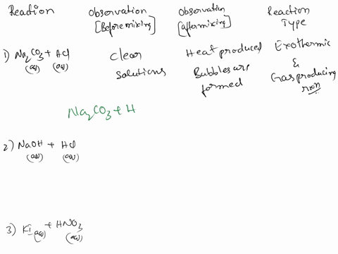 displacement-reactions-involving-acids-reaction-observations-before-mixing-observations-after-mixing-classify-reaction-select-all-that-apply-both-solutions-appear-clear-color-once-mixed-the-22914