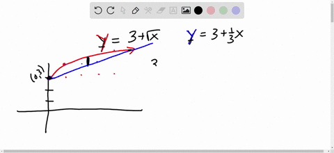 1-point-sketch-the-region-enclosed-by-the-given-curves-decide-whether-to-integrate-with-respect-to-x-or-y-then-find-the-area-of-the-region-y3x-y313-x-66973