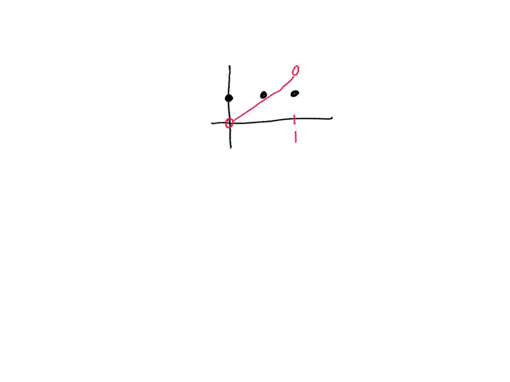 SOLVED The function f is defined on the closed interval 0 1