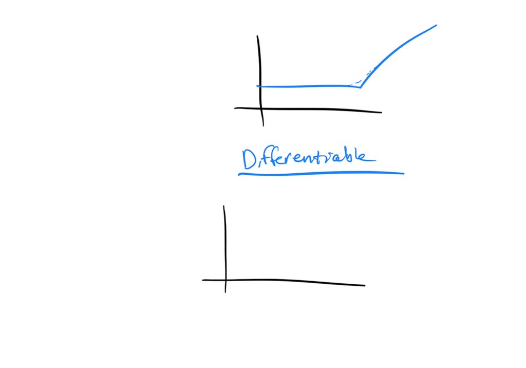 solved-in-this-assessment-you-will-take-on-the-role-of-a-roller