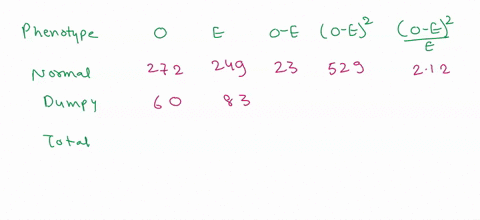 practice-problems-us-cakulator-t0-calculale-x-in-kuhe-wkue-varuples-ihat-fallow-the-kalies-vou-shpuld-obuain-are-given-ifithe-value-you-obuain-dlocs-nol-grcc-wih-lhc-value-wven-tcpeal-the-ca-62084