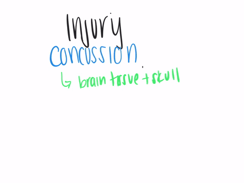 injuries-have-a-major-impact-on-the-body-select-an-example-of-a-common-injury-research-it-and-then-discuss-the-areas-of-the-body-that-would-be-impacted-include-terms-such-as-directional-term-38035