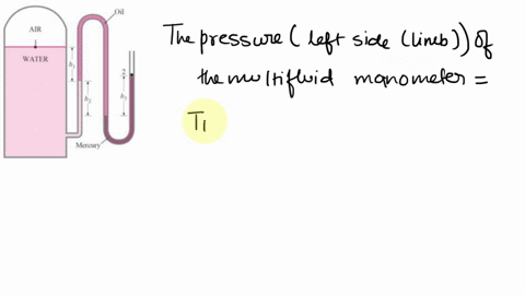 q1-the-water-in-a-tank-is-pressurized-by-air-and-the-pressure-is-measured-by-a-multi-fluid-manometer-as-shown-in-the-figure-determine-the-gage-pressure-of-air-in-the-tank-if-h-02-m-hz-03-m-a-59507