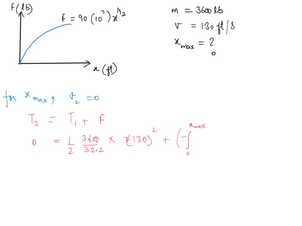 For protection, the barrel barrier is placed in front ofthe bridge pier
