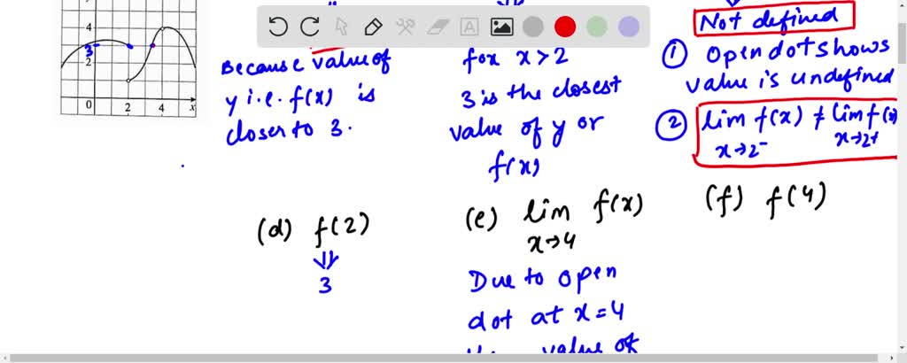 SOLVED: Use the given graph of f to state the value of each quantity ...