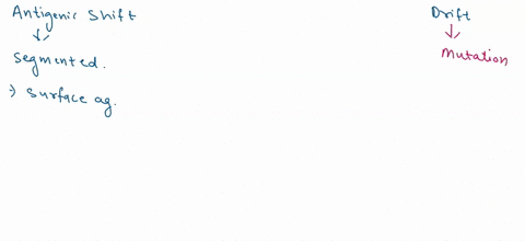 antigenic-shift-versus-antigenic-drift-label-he-frage-oemonsttl-volir-udersla-ndmtq-anbyetik-shll-arcrs-handmrna-33089