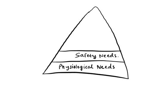 can-you-think-of-recent-examples-of-how-maslows-hierarchy-of-needs-might-have-affected-your-behavior-in-some-way-2