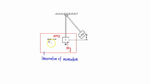 bullet-m-200-kg-traveling-with-velocity-of-600-ms-strikes-and-embeds-itself-in-the-bob-of-a-ballistic-pendulum-m-800-kg-which-swings-on-frictionless-axis-as-shown-the-combined-masses-rise-to-83608