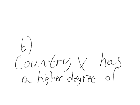 if-country-x-has-a-gini-coefficient-of-07-and-country-y-has-a-gini-coefficient-of-04-which-of-the-following-is-correct-a-both-countries-have-an-equal-income-distribution-b-country-x-has-a-higher-degre