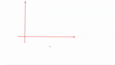 solve-the-lp-problem-if-no-optimal-solution-exists-indicate-whether-the-feasible-region-is-empty-or-the-objective-function-is-unbounded-hint-see-example-1-enter-empty-if-the-region-is-empty-99606