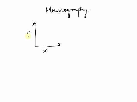 a-person-is-going-in-for-a-routine-mammogram-a-simplified-diagram-of-the-the-breast-tissue-and-cancer-is-shown-below-assume-cancer-023cm-1-andbreast-018cm-1-if-you-are-scanning-in-the-x-dire-76208