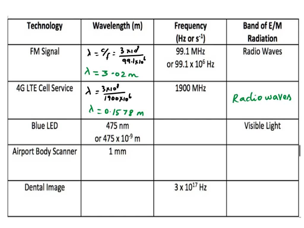 SOLVED: Texts: Fill in the blanks in the following chart of frequencies ...