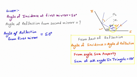 a-ray-of-light-is-incident-on-two-plane-mirrors-which-are-separated-by-an-angle-of-120-as-shown-in-figure-1-the-ray-hits-the-first-mirror-with-an-angle-of-incidence-of-50-part-a-at-what-angl-03065