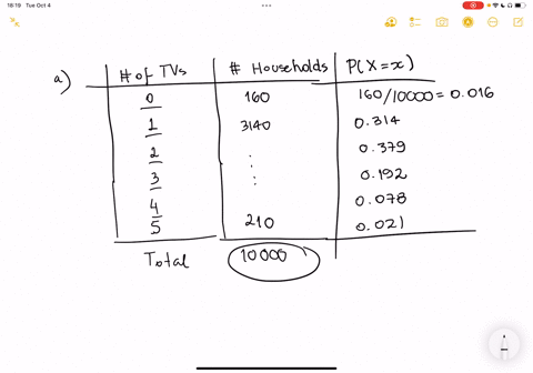 1-in-a-recent-survey-10000-households-were-randomly-selected-one-of-the-questions-on-the-survey-asked-how-many-tvs-they-had-the-results-are-given-in-the-table-below-number-of-tvs-to-number-o-88799