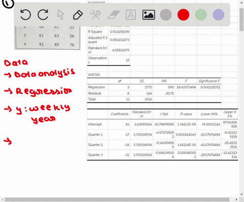 b-use-multiple-linear-regression-model-with-dummy-variables-as-follows-to-develop-an-equation-to-account-for-seasona-quarter-otherwise-qtrz-if-quarter-otherwise-qtry-quarter-otherwise_-for-s-70186