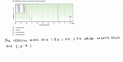 the-h-nmr-spectra-below-is-representative-of-what-compound-chem-shift-226-704-737-rel-area-150-100-100-tms-10-ppm-chemical-shift-6-0-0-bromotoluene-0-toluene-p-bromotoluene-m-bromotoluene-25556