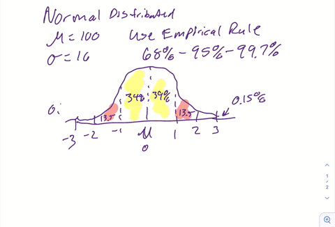 the-wechsler-adult-intelligence-scale-wais-is-the-most-common-iq-test-the-scale-of-scores-is-set-separately-for-each-age-group-and-is-approximately-normal-with-mean-100-and-standard-deviatio-32857