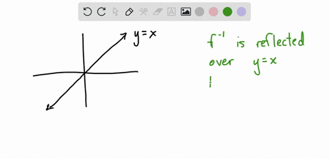 the-graph-of-a-one-to-one-function-is-shown-to-the-right-draw-the-graph-of-the-inverse-function-f-choose-the-correct-graph-of-the-inverse-function-below-59364