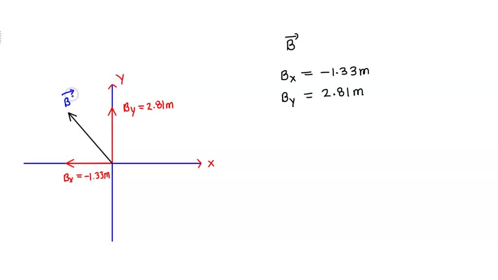 SOLVED: Find the direction of the vector B⃗ = (-1.5 m )x^ + (5.3 m )y^