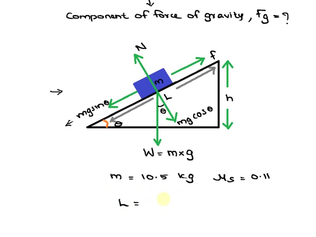 SOLVED: A block of mass m = 10.5 kg rests on an inclined plane with a ...