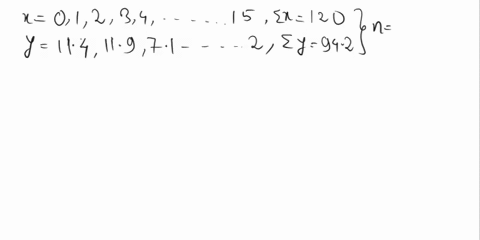 can-i-get-assistance-with-my-home-work-please-use-the-following-table-to-perform-calculations-and-answer-questions-1-7-simple-linear-regression-y-x-xy-xx-yy-114-0-0-0-12996-119-1-119-1-14161-00658