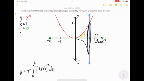 find-the-volume-of-the-solid-obtained-by-rotating-the-region-bounded-by-yx2-x1-y0-rotated-about-the-x-axis-44187