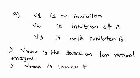 the-initial-rates-of-an-enzyme-catalyzed-reaction-were-determined-in-the-absence-and-presence-of-inhibitors-a-or-b-varous-concentrations-of-substrate-the-data-in-the-presence-and-absence-of-58527