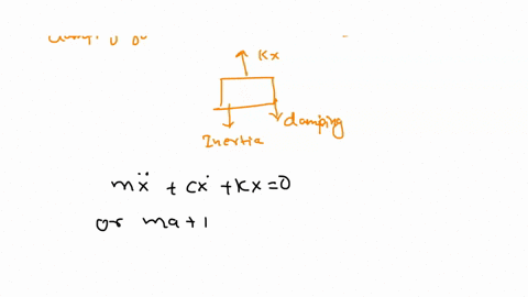 a-spring-mass-system-consists-of-a-spring-with-spring-constant-k-and-an-attached-block-of-mass-m-is-submerged-in-a-liquid-that-produces-a-damping-force-fr-m-1-kg-fr-10-times-the-instantaneou-83316