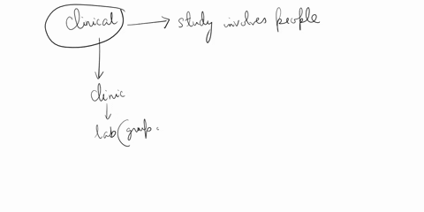 the-term-clinical-means-that-the-study-involves-people-true-false-98836