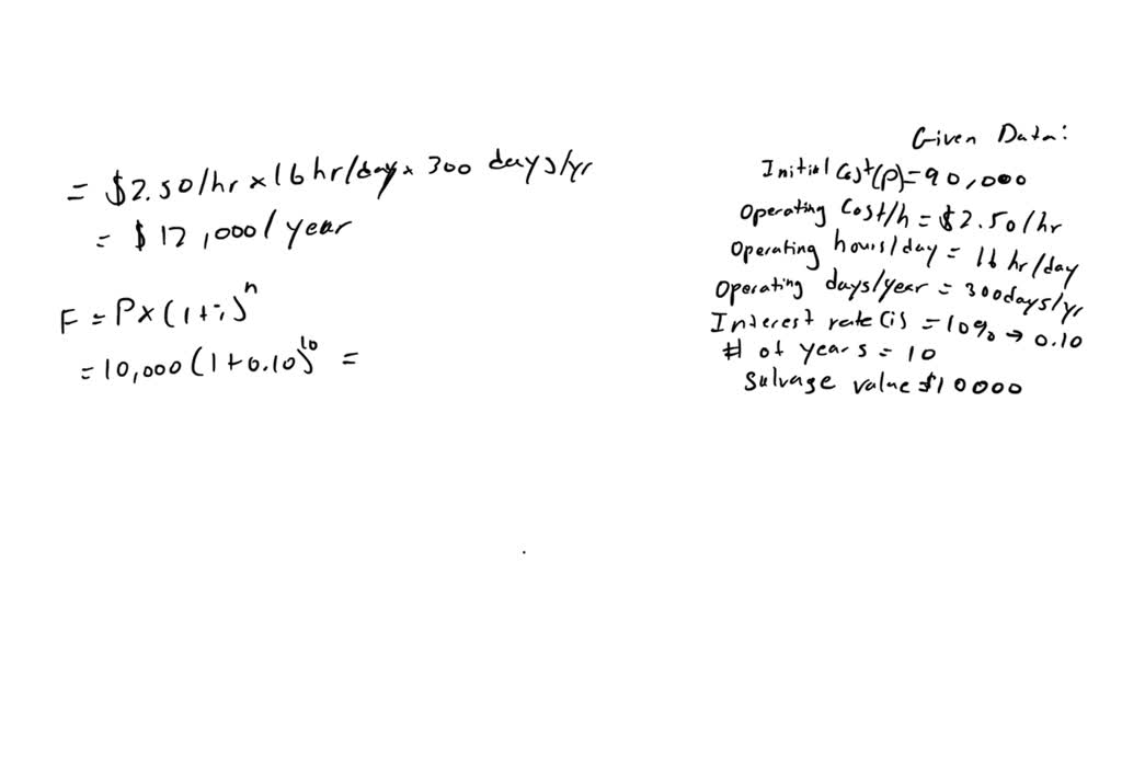 The data associated with operating and maintaining an asset are shown