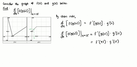 point-use-the-figures-below-to-evaluate-the-indicated-derivative-or-state-that-it-does-not-exist-if-the-derivative-does-not-exist-enter-dne-in-the-answer-blank-the-graph-to-the-left-in-black-56352