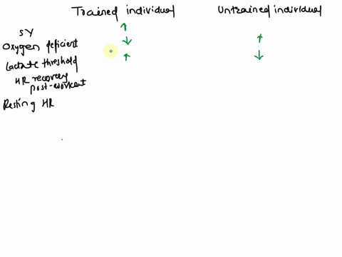 1-describe-the-differences-in-the-following-variables-between-a-trained-aerobically-and-untrained-individual-1-sv-response-during-incremental-exercise-2-degree-of-oxygen-deficit-at-the-begin-93814