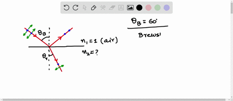 consider-a-ray-of-light-from-an-air-incident-on-material-at-its-brewsters-angle-of-60-a-what-is-the-index-of-refraction-of-the-material-b-what-is-the-angle-of-refraction-87169
