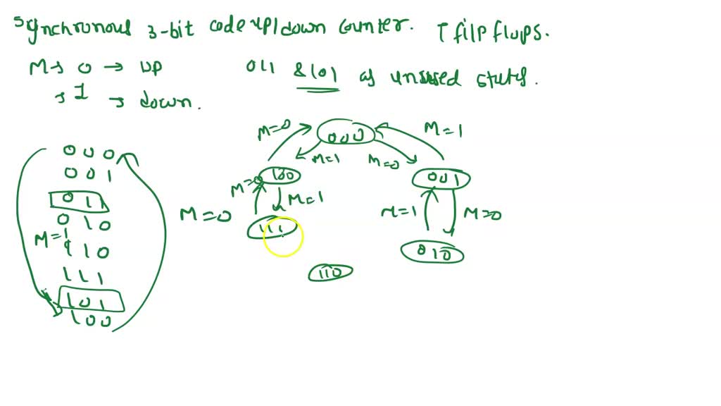 Develop Synchronous 3-bit Gray Code Up/down Counter With Gray Code ...