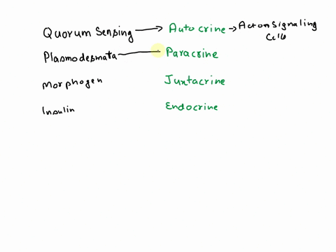 consider-each-of-the-following-cellular-communication-examples-divide-the-work-among-group-members-have-each-group-member-determine-which-type-of-signaling-is-being-used-in-their-scenario-au-47825