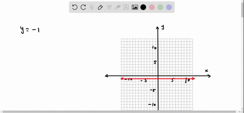 estion-10-0f-12-step-2-072-correct-tep-2-of-2-determine-the-domain-and-range-ofthe-graph-enable-zoompan-answer-with-the-buirtan-valle-if-rhe-buttton-is-not-splerrert-the-entered-answer-5-use-66387