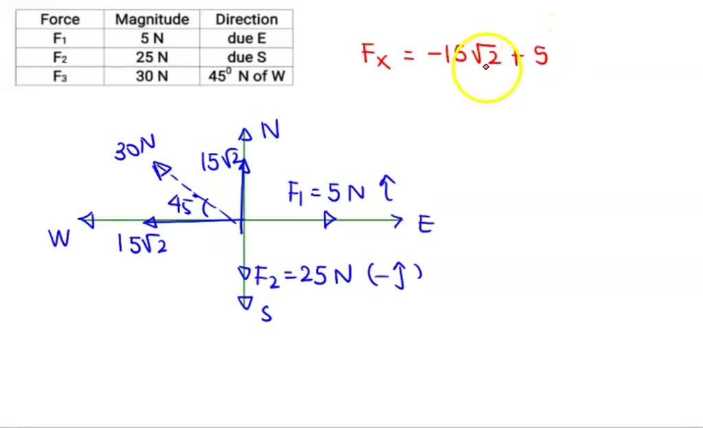 SOLVED: The vectors shown below are concurrent about the point shown ...