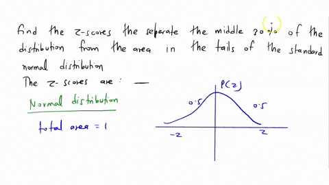 find-the-z-scores-that-separate-the-middle-30-of-the-distribution-from-the-area-in-the-tails-of-the-standard-normal-distribution-the-z-scores-are-_-use-a-comma-to-separate-answers-as-needed-64306
