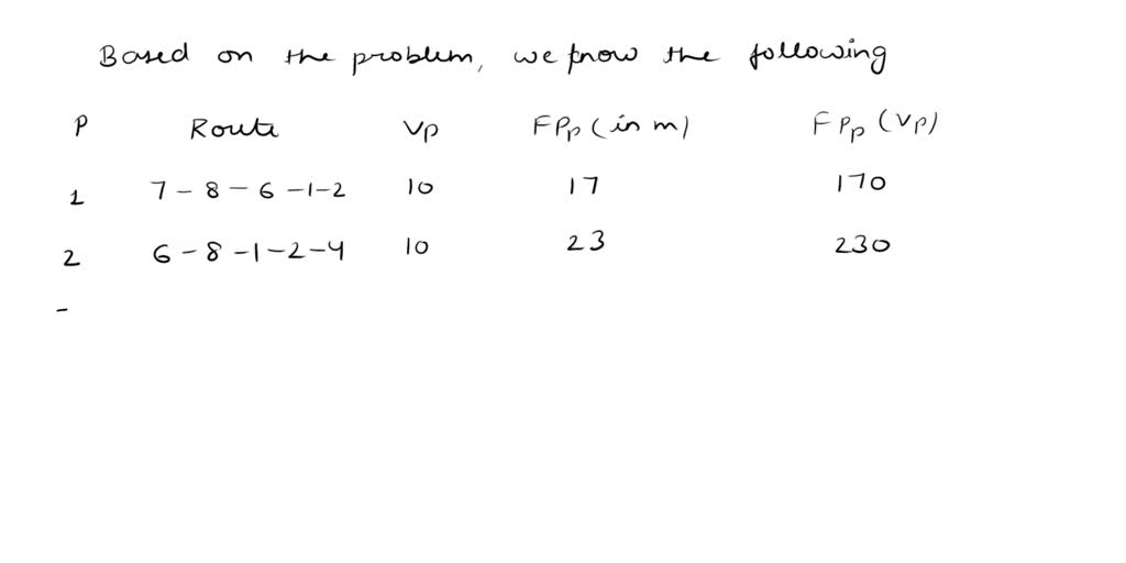 Lagrange's Theorem on Natural Irrationalities If L and M are intermediate fields such that L is