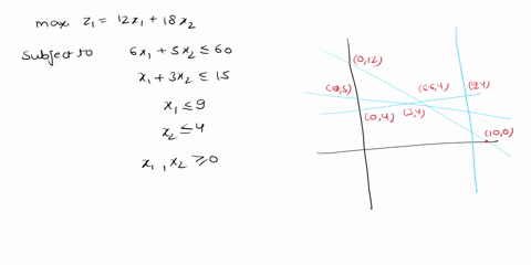 54-consider-the-following-multiple-objective-linear-program-maximize-z-12x-18x2-minimize-z2-311-512-subject-to-611-52-60-x1-3x2-15-x1-9-x2-4-x1x2-2-0-plot-the-feasible-region-in-decision-spa-11266