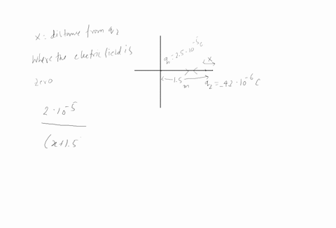 positive-point-charge-q120x10-5-c-is-fixed-at-tthe-origin-of-coordinates-and-a-negative-charge-02-42x104-6-c-is-fixed-t0-the-x-axis-at-x-15m-ffind-the-location-of-the-places-along-the-x-axis-05288