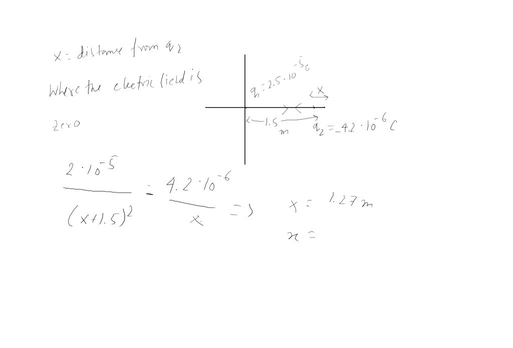 SOLVED A positive point charge Q1 = 2.0x10^5 C is fixed at the origin
