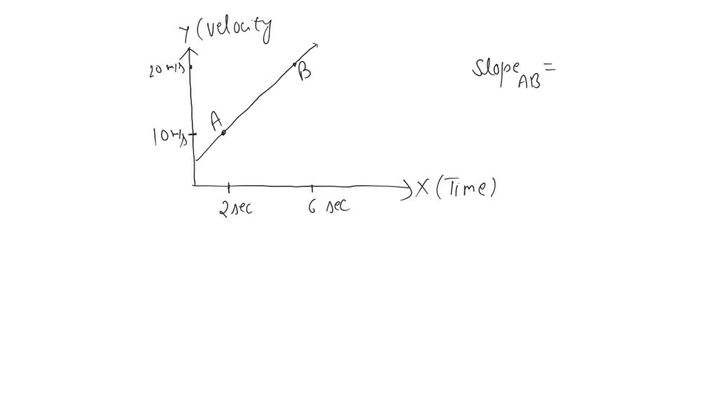 solved-what-do-we-get-from-the-slope-of-velocity-time-graph