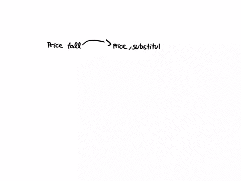 derive-the-price-effect-of-a-price-fall-disintegrate-the-price-effect-into-substitution-effect-and-income-effect