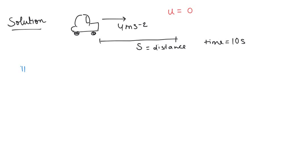 SOLVED A racing car has a uniform acceleration of 4 m s ?2. What