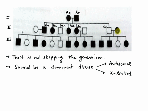 22-for-the-following-pedigree-what-is-the-mode-of-inheritance-of-the-trait-a-x-linked-recessive-b-autosomal-or-x-linked-dominant-both-are-compatible-with-this-pedigree-autosomal-dominant-d-a-53342