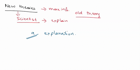 question-new-theories-should-provide-an-explanation-for-phenomena-unexplained-by-prior-theories-work-exclusively-in-controlled-settings-explain-all-factors-influencing-the-majority-of-health-35859