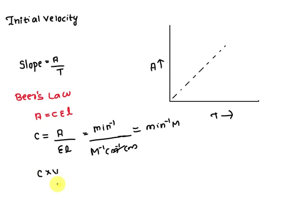 SOLVED: How do I obtain initial velocity from the slope of a graph ...