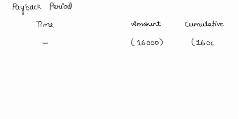 1-a-project-costs-16000the-estimated-annual-cash-inflows-during-its-3-year-life-are-8000-7000-and-6000-respectively-what-will-be-the-pay-back-period-a-2-years-b-25-years-c-3-years-d4-years-2-39394