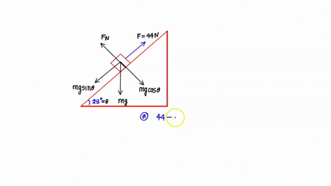 the-figure-below-shows-block-with-mass-m-56-kg-pulled-up-plane-inclined-at-an-angle-of-0-280-with-force-of-magnitude-f-44-n-parallel-to-the-plane-a-if-there-is-no-friction-between-the-block-48516